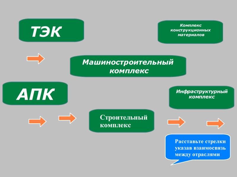 Конспект урока по географии на тему Машиностроение 9 класс