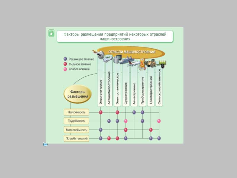 План урока по географии 9 класс