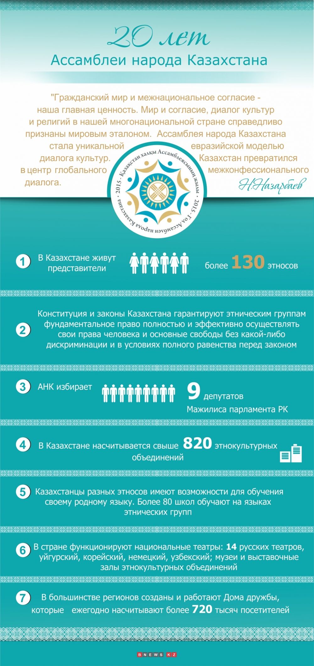 Классный час на тему: Юбилейные даты Республики Казахстан