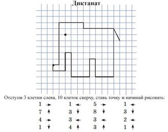 Технологическая карта урока по математике на тему Повторение изученного в 1-м классе