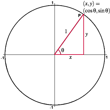 Урок по математике для 10 класса Преобразование тригонометрических выражений (1 часть)