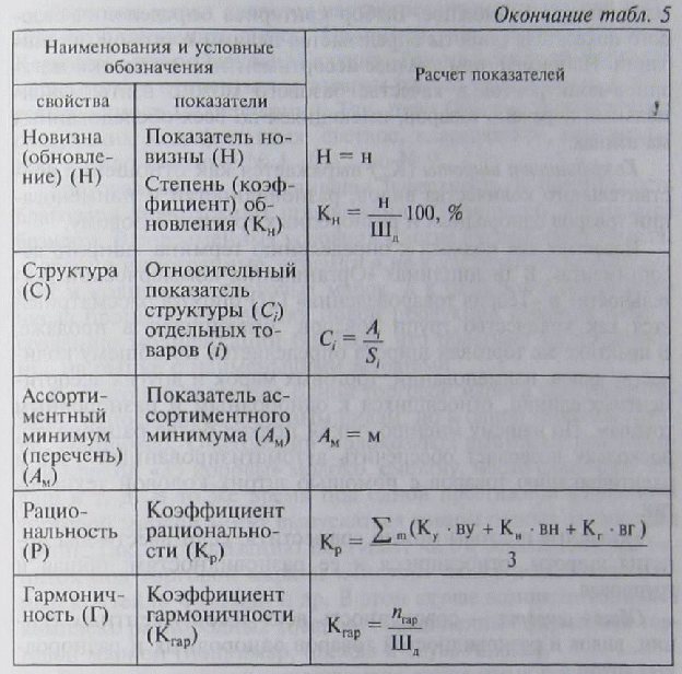 «Педагогическая мастерская преподавателя специальных дисциплин» Проектирование современного занятия по спецдисциплине «Управление ассортиментом, оценка качества и обеспечение сохраняемости товаров»