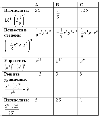 Свойство степени с натуральным и целым показателем