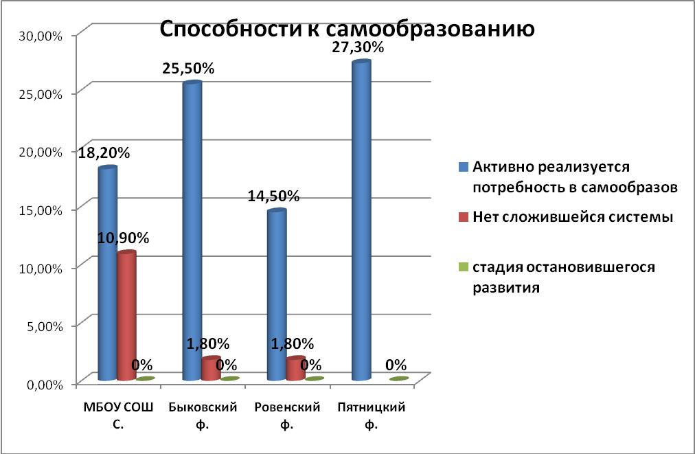 МОТИВЫ И ФАКТОРЫ САМОВОСПИТАНИЯ.