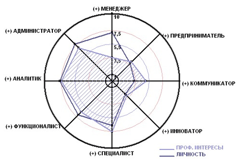 Статья Подходы в профориентации.