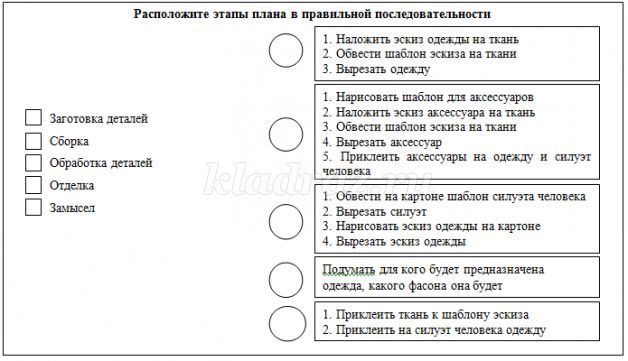 Технологическая карта урока технологии 4 класс