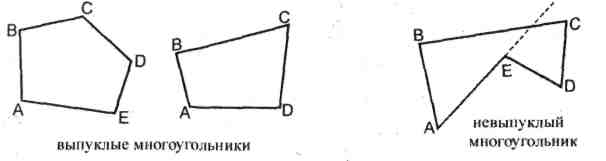 План-конспект урока по геометрии Многоугольники