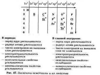 Обобщающее занятие по теме Неметаллы (подготовка к ЕГЭ)