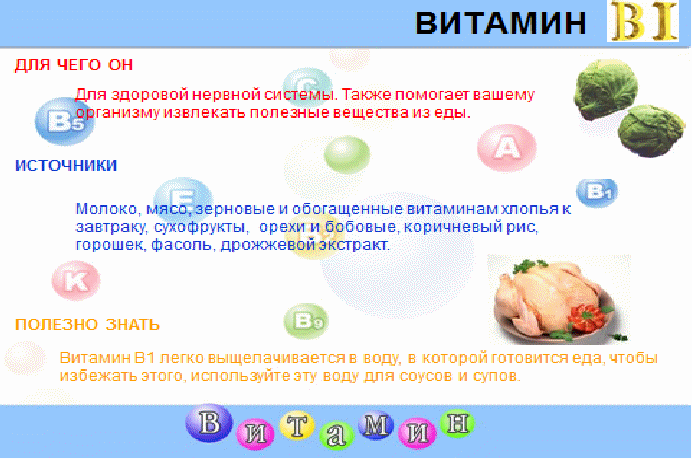 Статья Книга витаминов