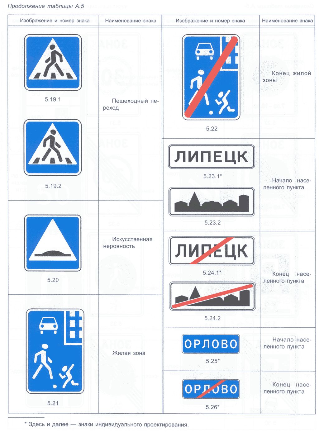 Классный час Соблюдаем ПДД