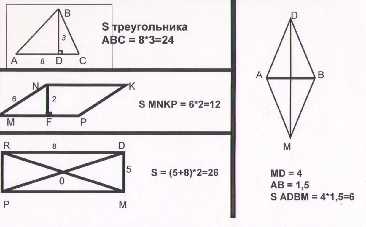 Открытый урок по теме: Площади четырехугольников и треугольника.