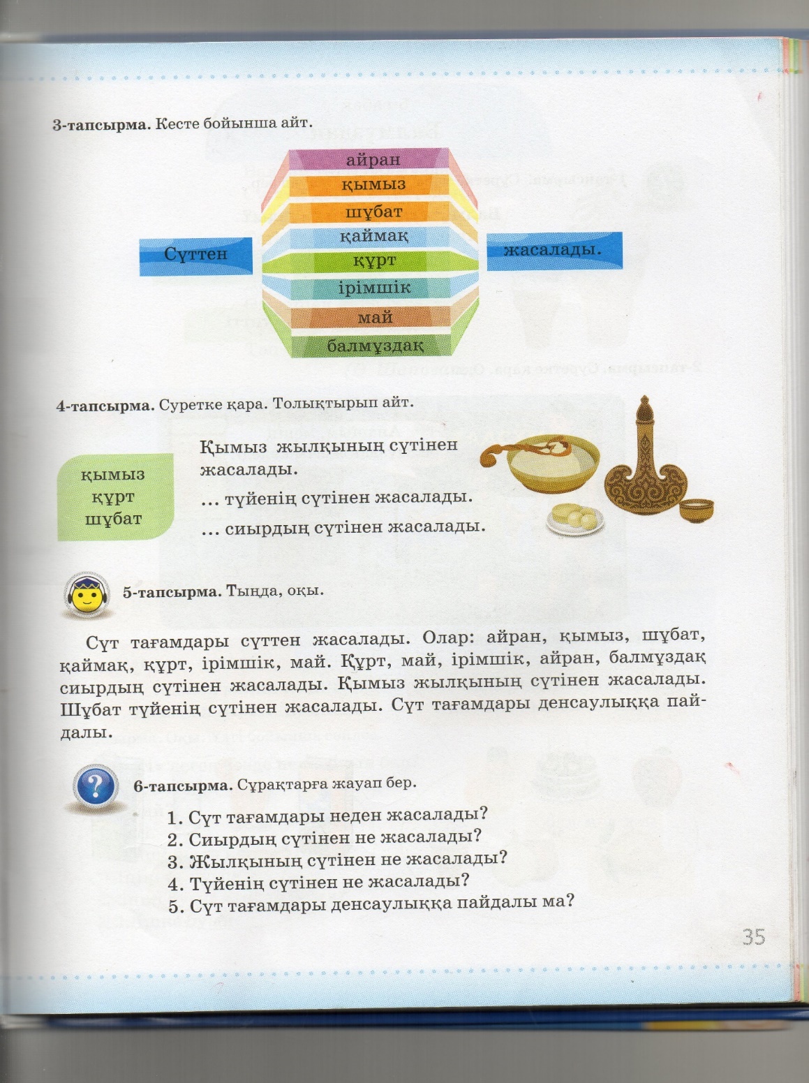 Презентация по казахскому языку Сүт тағамдары