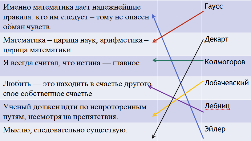 Внеклассное мероприятие «Что? Где? Когда?» по математике. Финальная игра