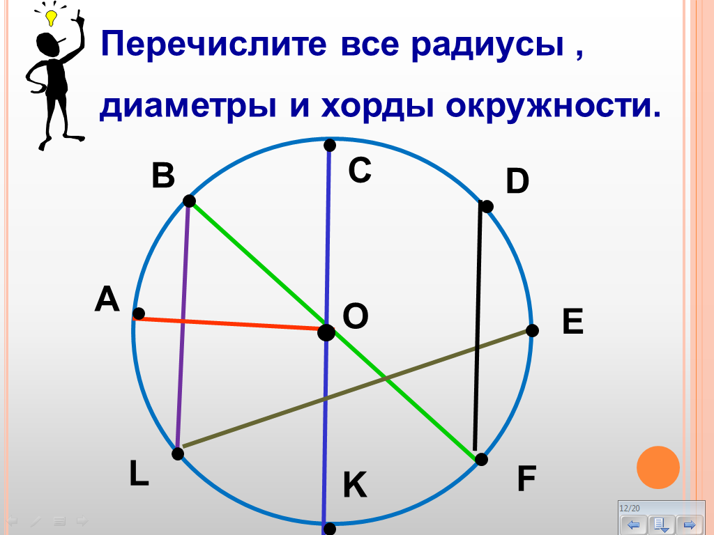 Урок по математике для 5 класса « Окружность и круг»