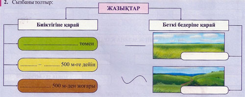 Дүниетану пәні бойынша 4 сыныпқа арналған сабақ жоспарлары