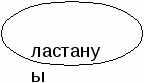 Дүниетану пәні бойынша 4 сыныпқа арналған сабақ жоспарлары