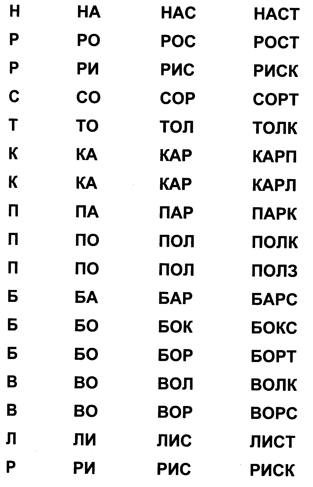 Обобщение опыта по теме:Использование системы упражнений для формирования устойчивого навыка чтения у младших школьников