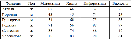 Моделирование и формализация. Информатика 9 класс. Зачет.