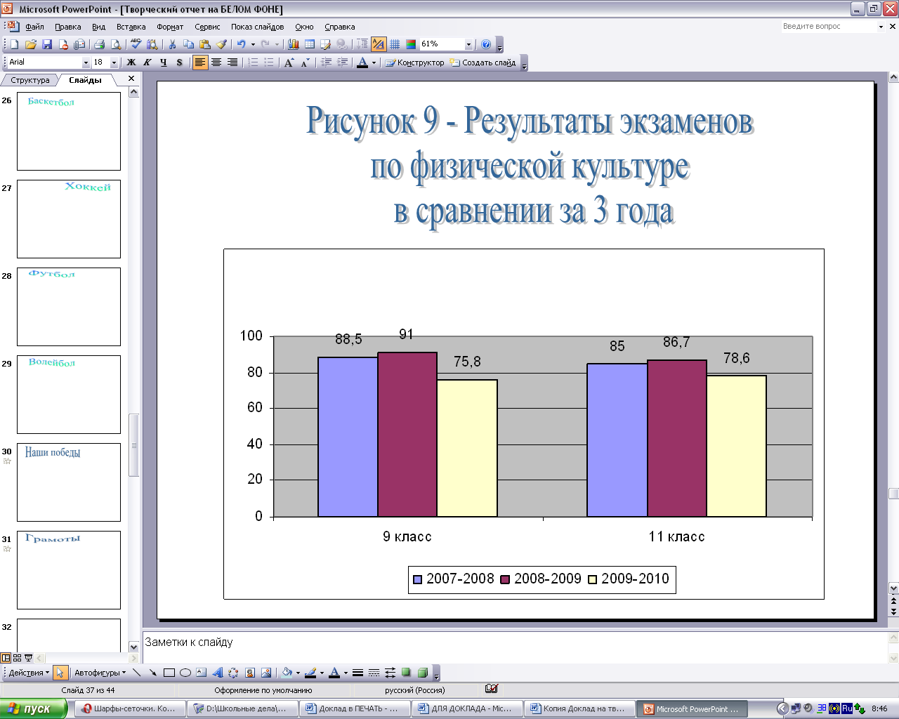 Доклад на тему:Система управления качеством образовательных услуг