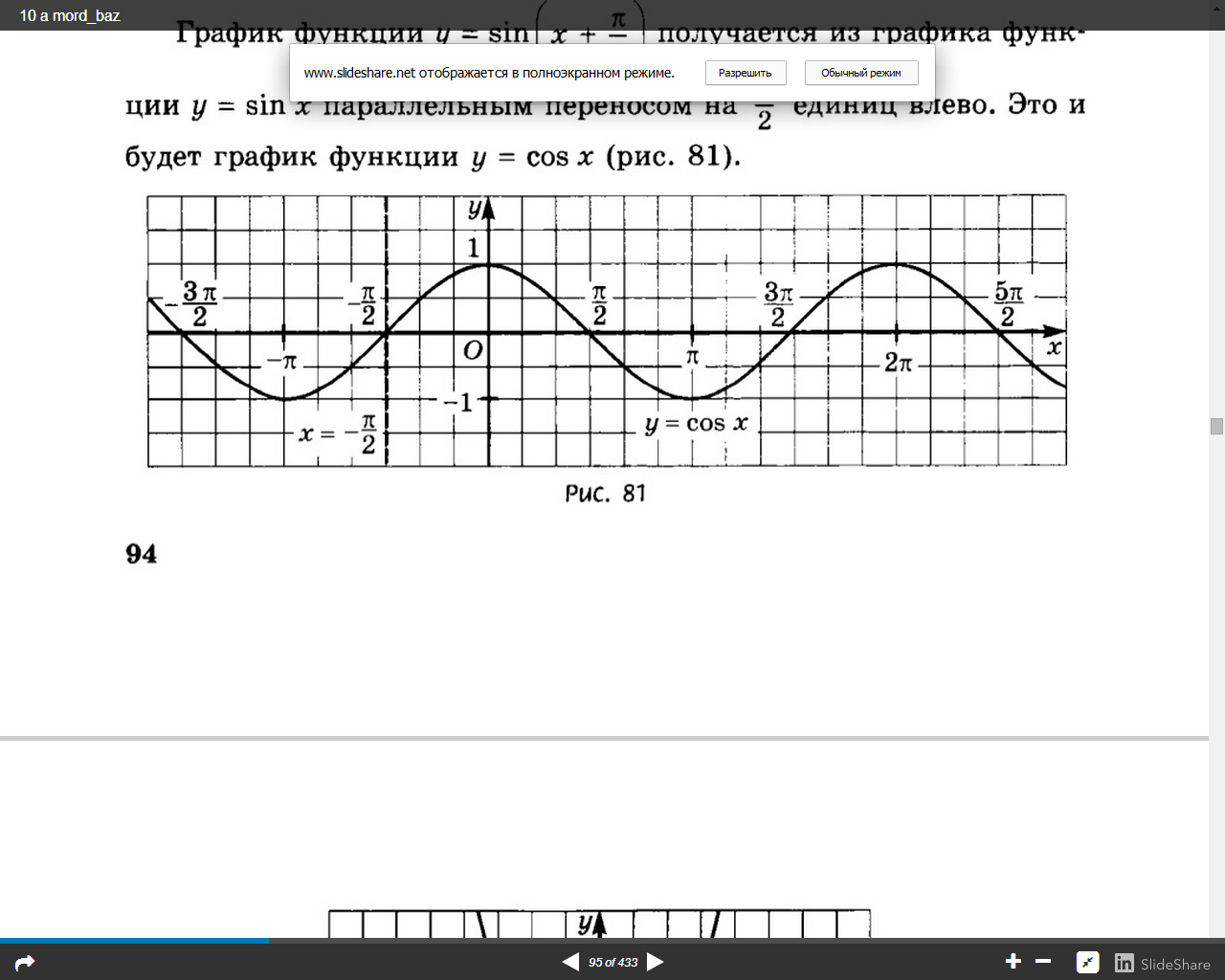 Конспект урока График и свойства функции y=cos x