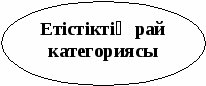 Есімдіктен өткенді қайталау 7 сынып