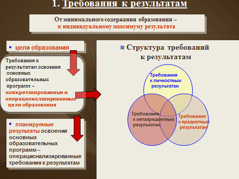 Методическое пособие для руководителей школьного методического объединения физкультурно - технологического цикла Внедряем ФГОС ООО