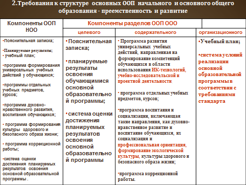 Методическое пособие для руководителей школьного методического объединения физкультурно - технологического цикла Внедряем ФГОС ООО