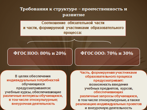 Методическое пособие для руководителей школьного методического объединения физкультурно - технологического цикла Внедряем ФГОС ООО