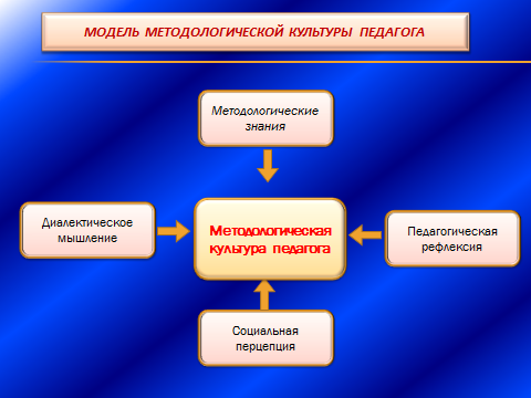 Методическое пособие для руководителей школьного методического объединения физкультурно - технологического цикла Внедряем ФГОС ООО