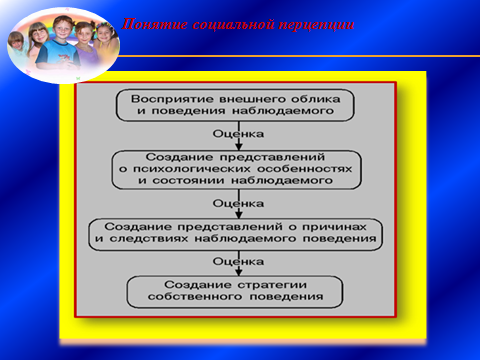 Методическое пособие для руководителей школьного методического объединения физкультурно - технологического цикла Внедряем ФГОС ООО