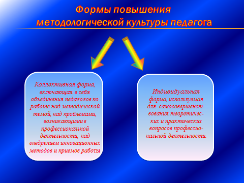 Методическое пособие для руководителей школьного методического объединения физкультурно - технологического цикла Внедряем ФГОС ООО