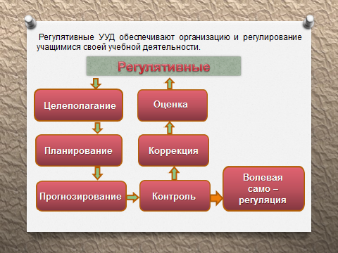 Методическое пособие для руководителей школьного методического объединения физкультурно - технологического цикла Внедряем ФГОС ООО