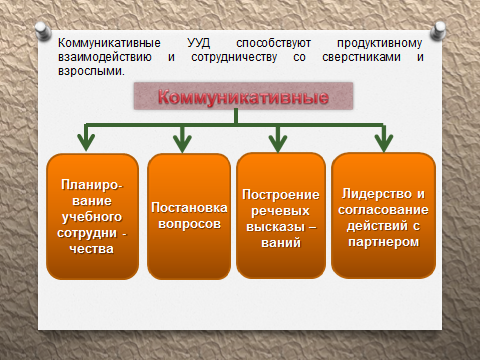 Методическое пособие для руководителей школьного методического объединения физкультурно - технологического цикла Внедряем ФГОС ООО