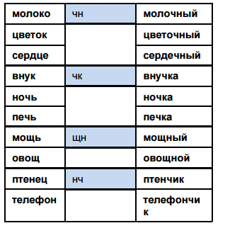 Конспект урока по русскому языку «Закрепление изученного. Правописание жи-ши, чу-щу, ча-ща чк-чн.»