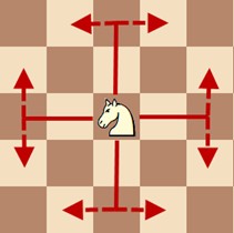 План занятия по внеурочной деятельности по программе Шахматы по теме Шахматная фигура - конь