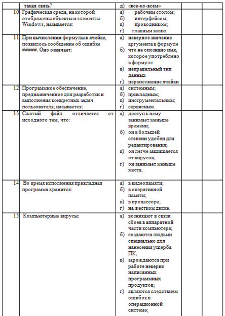 Методические указания по выполнению практических работ по дисциплине Информатика и ИКТ для студентов технического профиля