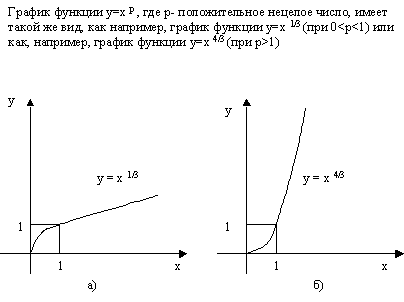 Исследовательский проект Функции в нашей жизни