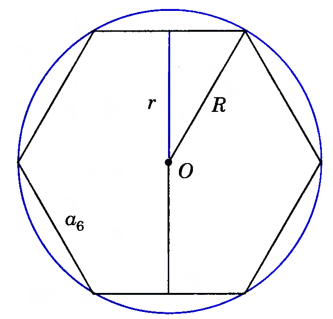 Конспект урока геометрии по теме Формула площади правильного многоугольника