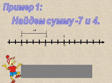 Разработка урока по математике с применением интерактивной доски