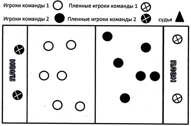 Урок физической культуры Подвижные игры