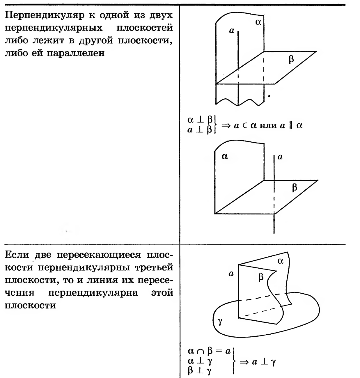 Рабочая программа по геометрии 10 класс