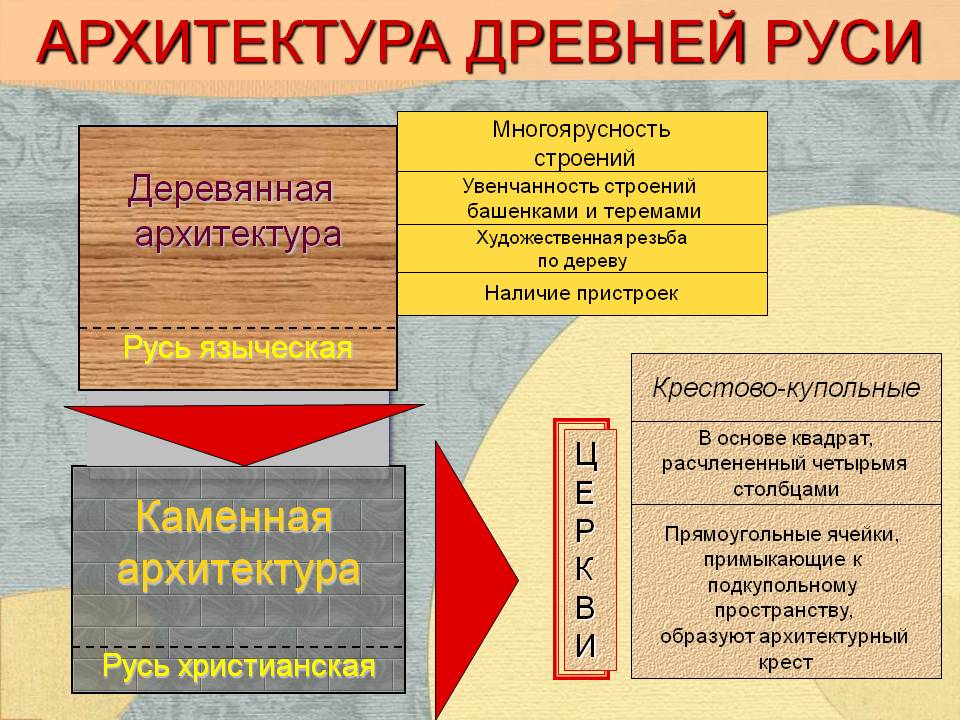 Развернутый конспект учебного занятия по изобразительной деятельности по теме Контраст архитектурных форм (3 класс)