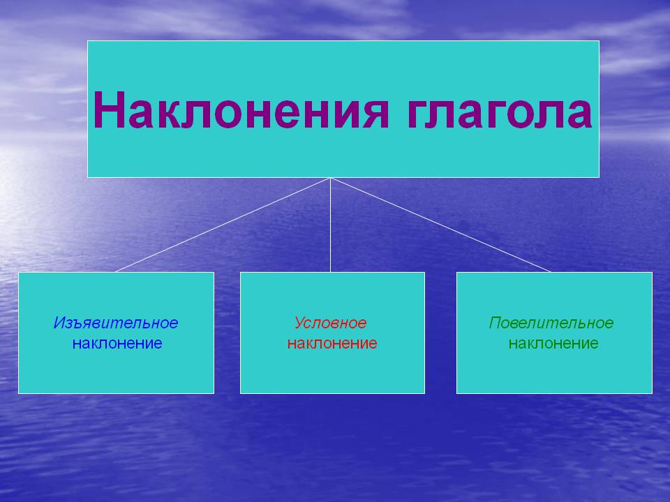 Проект Путешествие по стране Глаголии