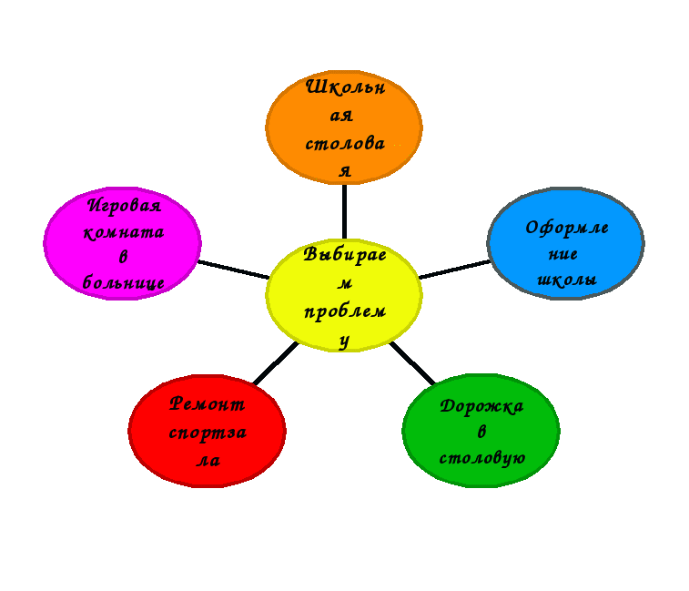 Социально-образовательный проект Улыбка ребенка