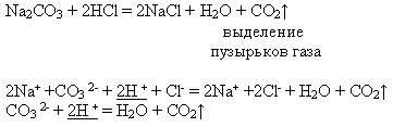 Методическая разработка урока по химии Кислоты