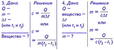 Программа элективного курса Решение олимпиадных задач по физике (8-9 класс)
