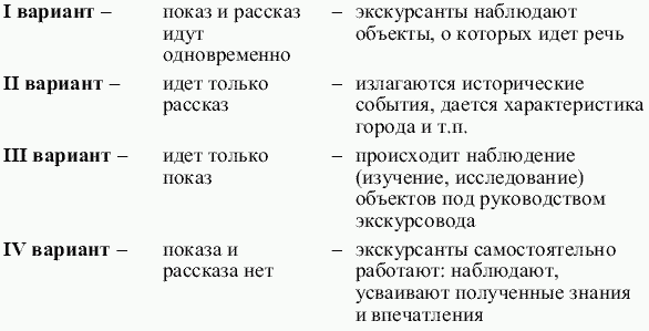 Разработка занятия на тему Туристический рынок России» (10 - 11 класс).