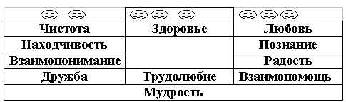 Внеклассное мероприятие для 1 класса по теме Дружба