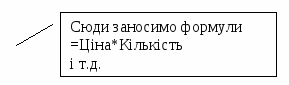 Збірник завдань для практичних робіт по MS Excel