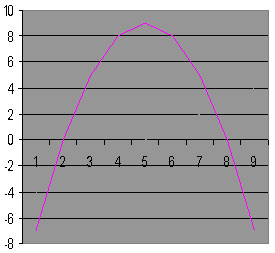 Площадь кроиволинейной трапеции (алгебра 11 класс)